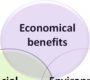 The following environmental, economic and social benefits are achieved by executing the project: Economical benefits Social benefits Environmental benefits 1.