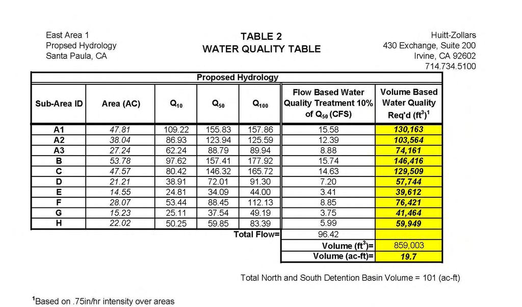 EAST AREA ONE DRAINAGE TECHNICAL REPORT drop out and pollutant drop out.