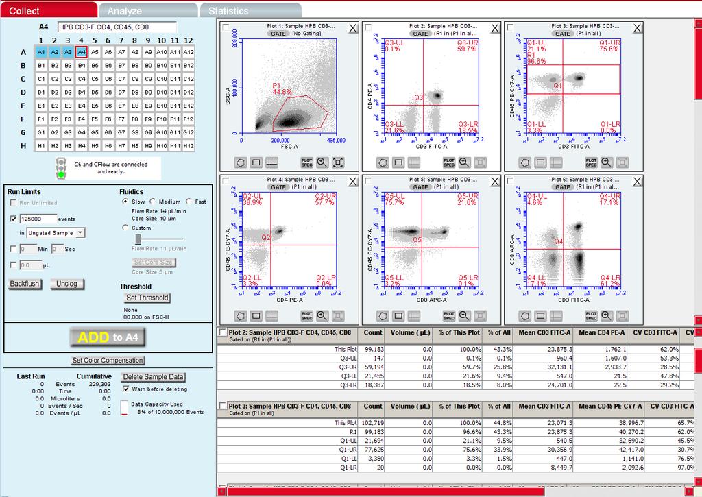 Intuitive Software Sample Grid Cytometer Status Fluidics Controls Histogram, Dot Plot, and