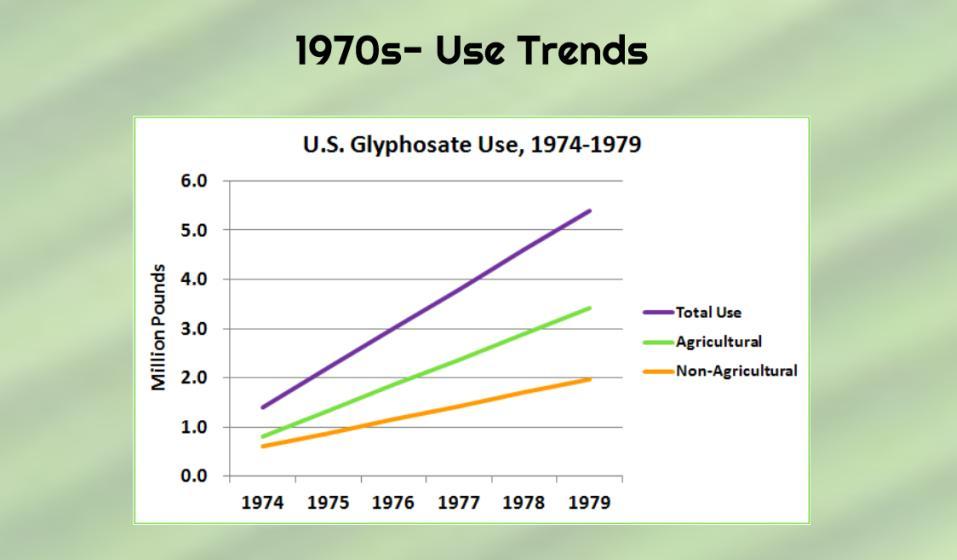 KEY: 1970s, Stacked Slide (1/2): Roundup Hits