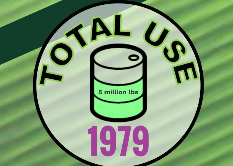 1979: Total Use 5 million lbs 1980s, Stacked Slide