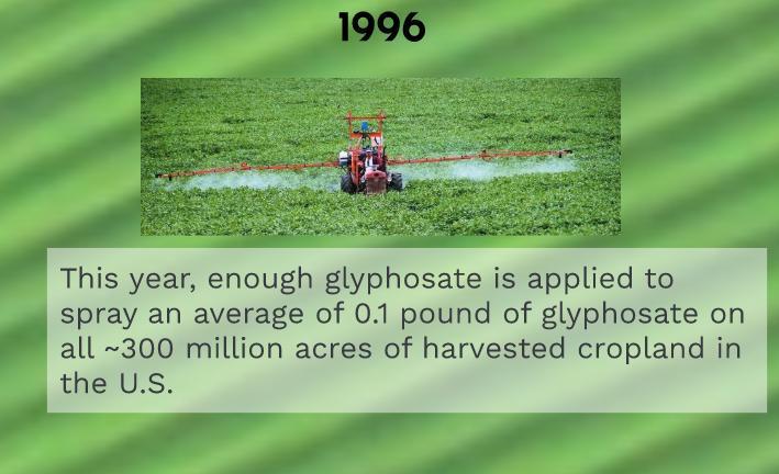 1996, Subtopic: The GE crops that are first planted this year allow farmers to spray