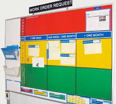 Process Color Code Standards Process color standards are primarily used to organize data and communicate status and priority with efficiency, without words and without questions.