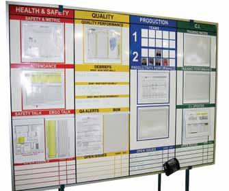 The new color coding system allows the documents to be sorted throughout the day, which reduced motion and simplified document recall.