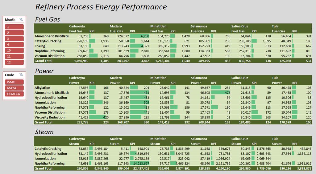 26 Energy Benchmarking Utility consumption comparison between