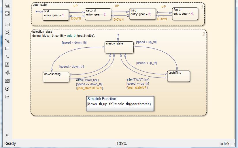 Stateflow Overview Extend Simulink with a design environment for developing state machines and flow charts Design systems