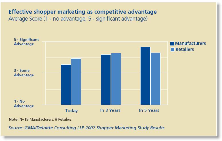 Shopper-Centricity as a Competitive