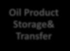 Market Landscape Oil Field Oil Product Storage& Transfer