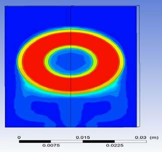 Temperature contours on counter cold fluid outlet plane In the cross-counter arrangement pressure drop characteristics of the inner cold fluid are studied using CFD and compared with the analytical