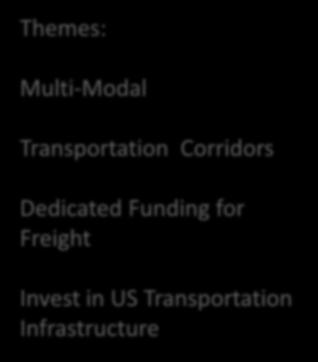 Municipal Bonds Commented on the primary freight network Delivered 81 Recommendations on National Freight Strategic Plan