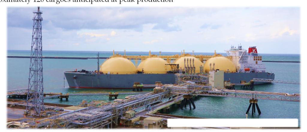 Ichthys LNG Project Status after Production start up Production ramp up OPEX Production currently undergoing steady ramp up Peak time production cost expected to be Production expected to reach