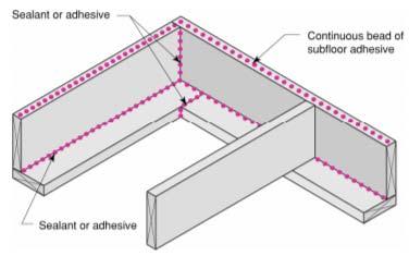 27 Air Barrier Continuity at Rim Joist/Band Joist Continuous fillet bead applied at bottom of rim closure board Continuous bead of adhesive