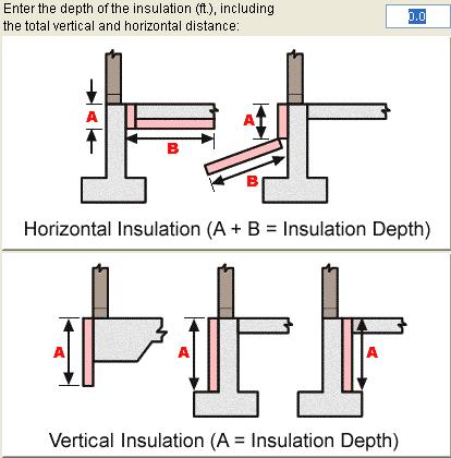 Walk-outs and slab-on-grade need the slab insulated by one of the methods shown below: Regardless of the method you choose, the information submitted must correlate with the information provided on
