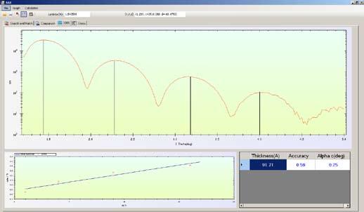 XRR: 10 nm HfO 2 on Si / Detector: Dynamic scintillation NaI