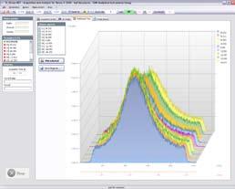 sputtering Stress analysis It allows to measure and calculate