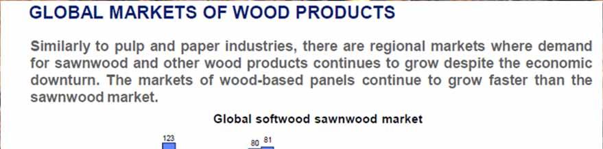 Forest Markets Sawn Softwood