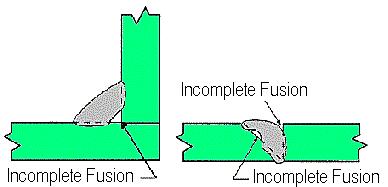 Welding Errors and Failures Lack of Fusion Definition: Lack of fusion occurs when there is no fusion between the weld metal and the surfaces of the base metal.
