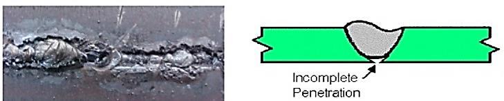 Welding Errors and Failures Incomplete Penetration This type of defect is found in any of three ways: i. When the weld bead does not penetrate the entire thickness of the base plate ii. iii. iv.