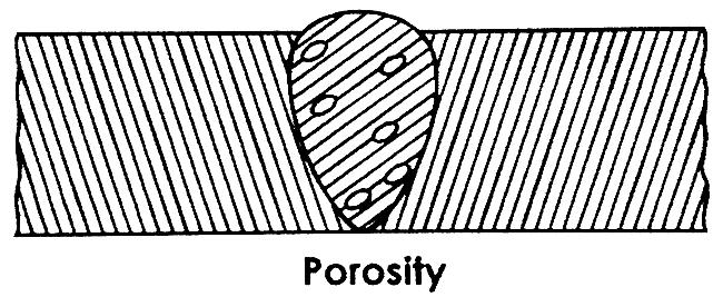or in rows. Sometimes, porosity is elongated and may appear to have a tail.