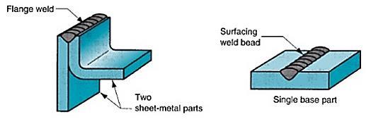 Types of Weld (Flange or Surfacing welds) These welds is composed of one or more stringer or weave beads deposited on base