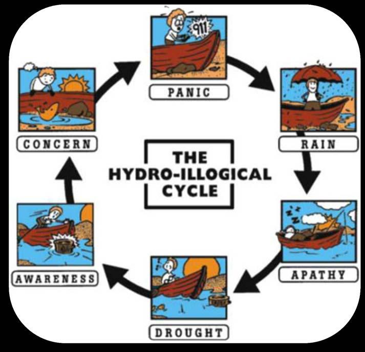 Hydro-LOGICAL Cycle Plan ahead, and plan for the worst Conserve as if we re always in drought Reuse/recycle as much as possible