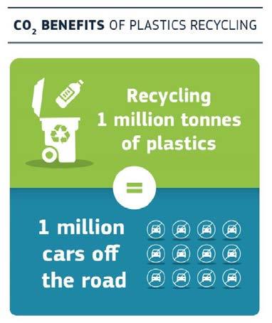 Source: A European Strategy for Plastics in