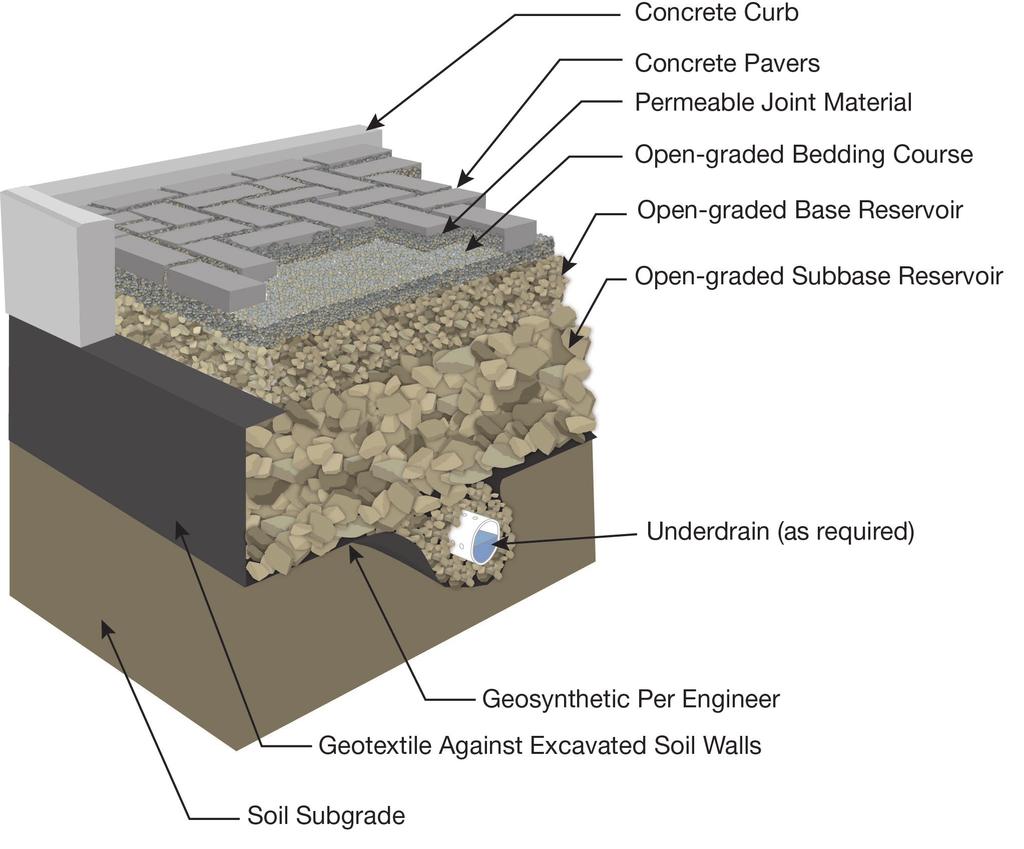 Permeable Paver Construction Permeable Interlocking Concrete Paver (PICP) systems address many stormwater management concerns, aiding in reducing stormwater runoff as well as addressing water quality