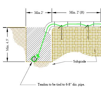 The following equation can be used to calculate the required length and height of the trench to resist the sliding force: d = Depth of Trench a = Diameter of Anchoring Pipe g= Unit weight of the