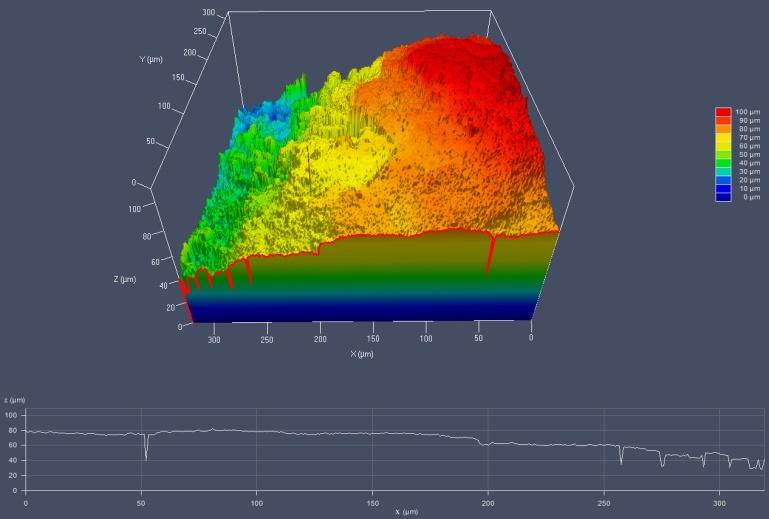 Figure 3: View of 3D micro topography of the scanned surface layer INC713LC-TiB 2 (X-axis) before the transformation to fit plane and the corresponding profile curve.