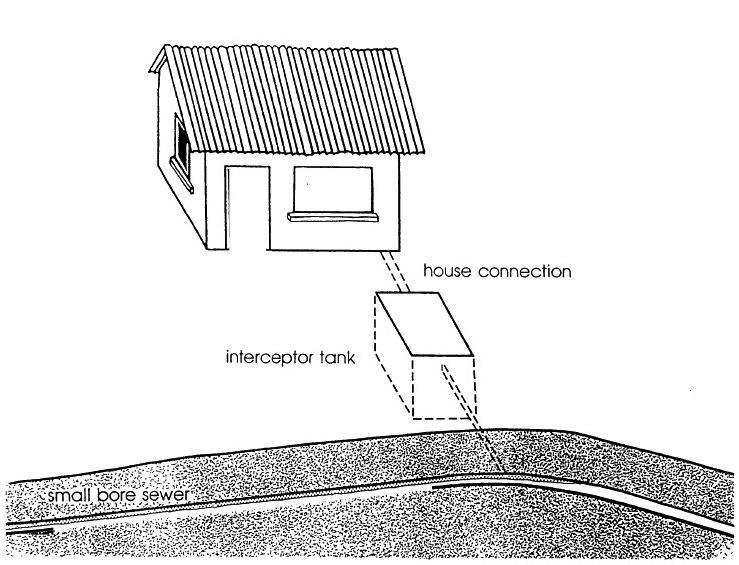 Small bore sewer system Small bore sewer system, also known as solids free sewer, divides