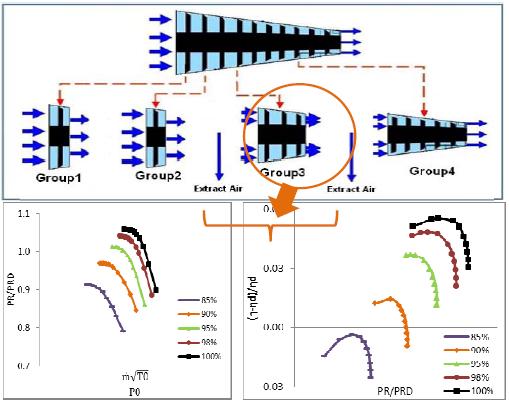 Industrial Twin-Shaft Gas Turbine Thermodynmic Modeling for Power Generation Application at Design Point and Off-Design combustion efficiency as a function of loading parameter which is defined by
