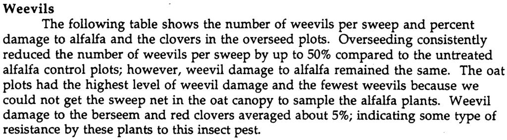 Weevils The following table shows the number of weevils per sweep and percent damage to alfalfa and the clovers in the overseed plots Overseeding consistently reduced the number of weevils per sweep