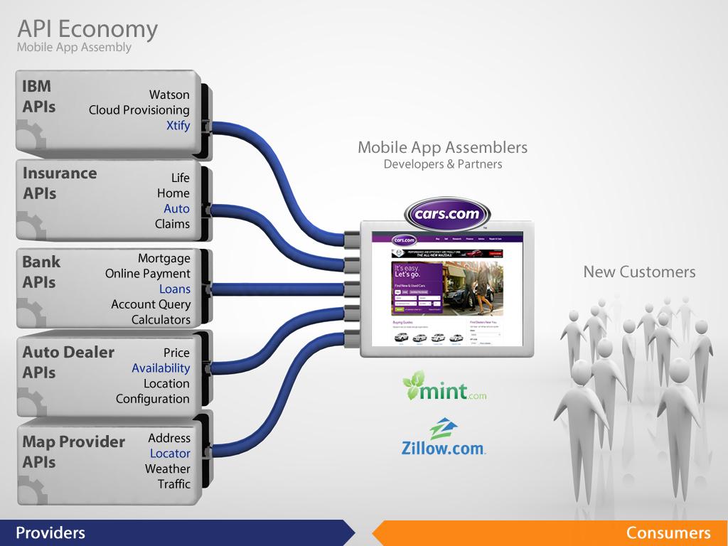 API Economy App