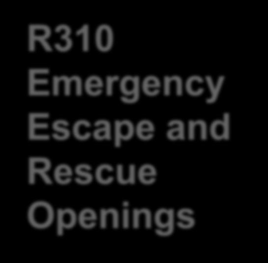 R310 Emergency Escape and Rescue Openings Double Hung Window 32/28 20" MIN. 41" MIN. AREA OF OPENING IS 5.7 SQ.FT.