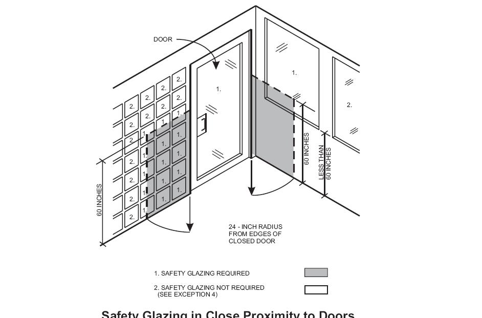 Safety Glazing 2015 IRC