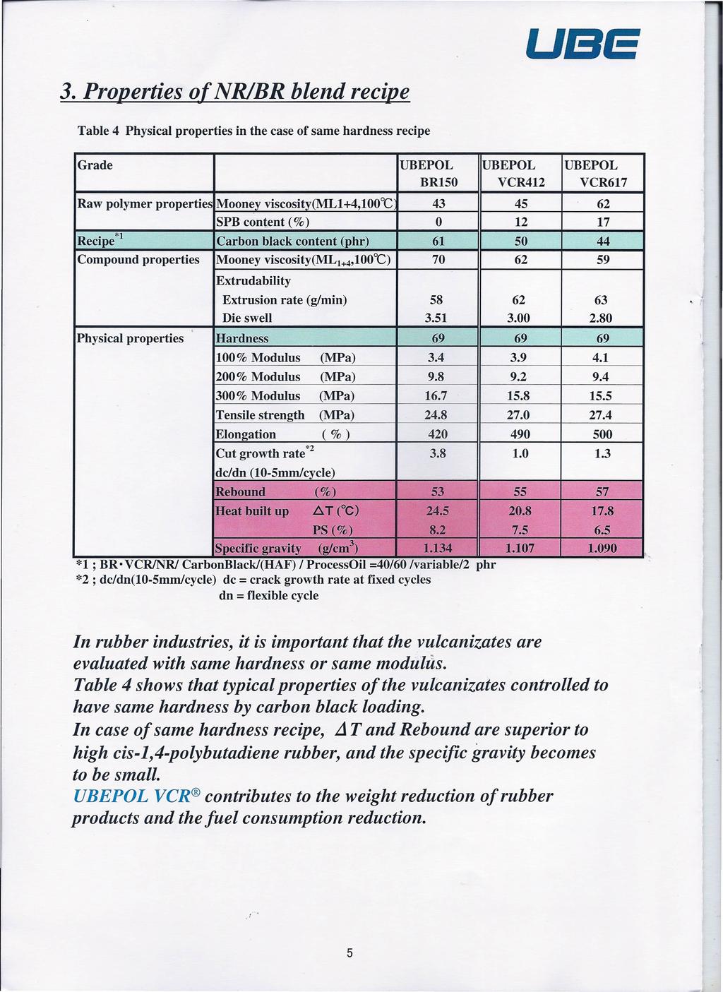 3. Properties ofnrlbr blend recipe Table 4 Physical properties in the case of same hardness recipe Grade UBEPOL UBEPOL UBEPOL BR150 VCR412 VCR617 Raw polymer properties Mooney viscosity(ml1 +4,100 C