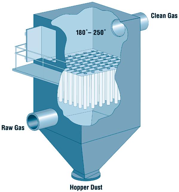 installing the catalytic filter bags. Since no additional capital or infrastructure is required, adoption of this technology can be cost-effective. Figure 1. Cross-section of the catalytic filter.