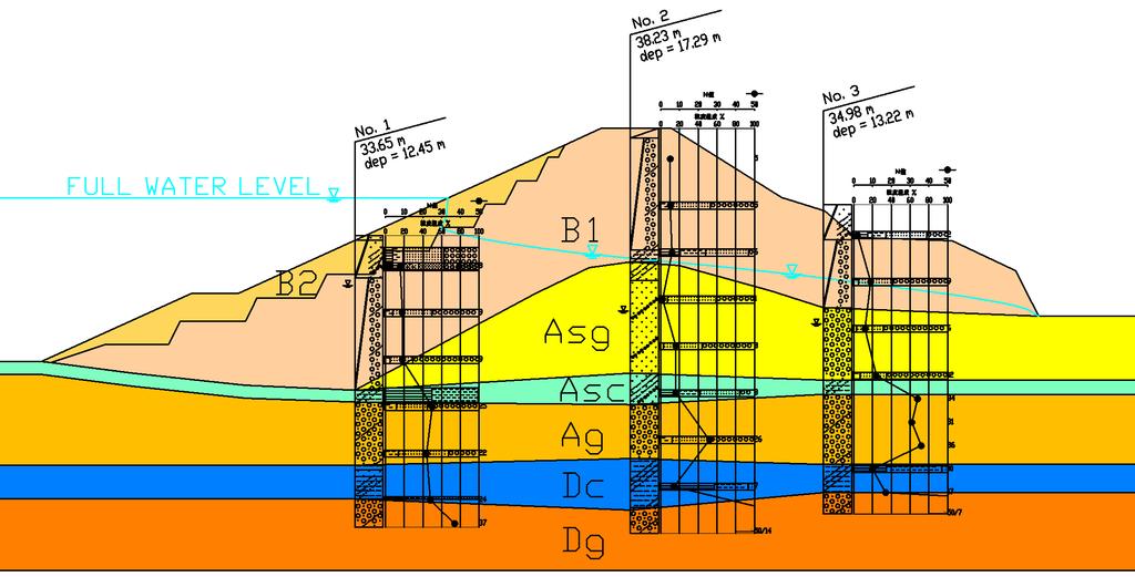 This study therefore considered the safety of reservoirs during a level 1 earthquake by comparing sliding slip calculation using the seismic response analysis (Watanabe-Baba method) with the seismic