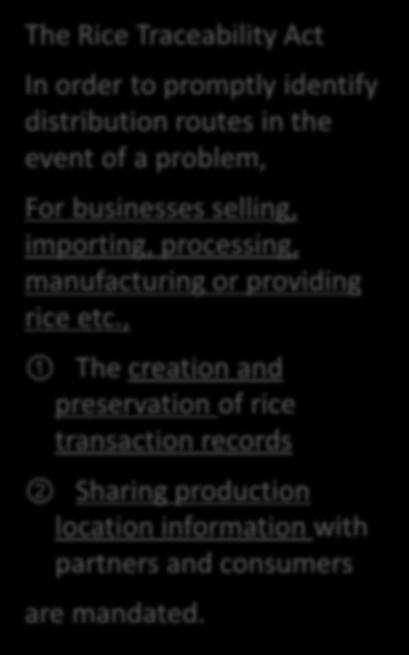 Share production location information Create and save shipping records, share production location information Producers Create and preserve shipping records Share production location information