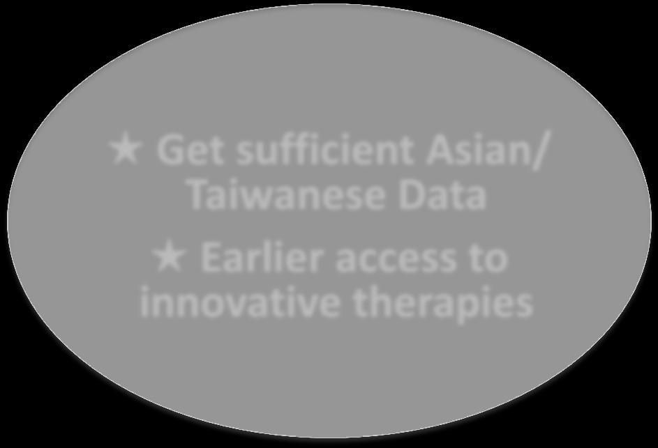 sufficient Asian/ Taiwanese Data Earlier access to innovative therapies Strengthen
