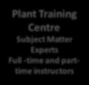 specialized skills Trust Staff training Training