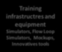 Simulators, Mockups, Innovatives tools Training Committes
