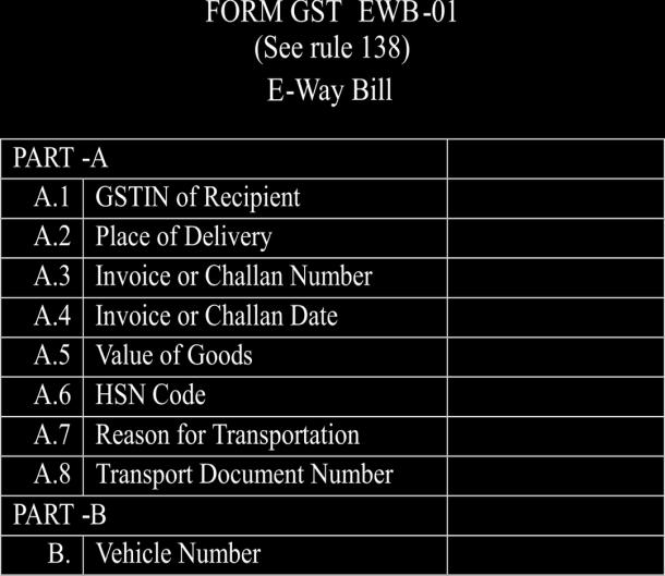 Structure of the E-Waybill Details of the consignee or the receiver of the goods. Details of Specimen of an E-waybill the consigner/sender.