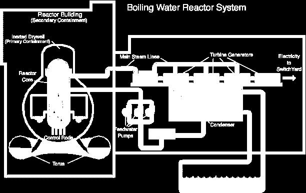 BWR/4 Reactor Design