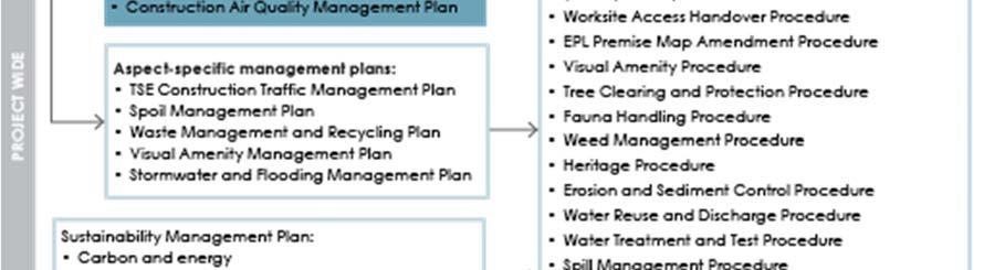 1 Environmental management system 4.1.1 Documentation