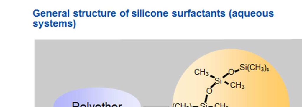 Fluorinated surfactants are more stable in this respect, but they may cause foam