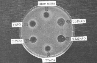 34 Table 1. Activity of polysaccharide gel (PG) on growth of bacteria and yeasts in agar diffusion method. a, medium MNG agar; b, Sabouraud agar; NSS, normal saline solution; nz, no inhibition zone.