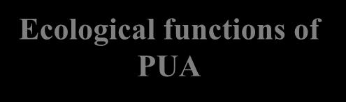 Ecological functions of PUA