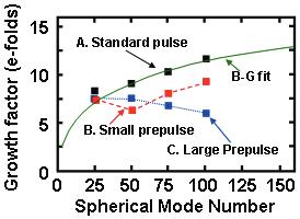 J.D. Sethian et al (a) Table 1. Effects of shaped pulse on target performance. Maximum Pulse shape Laser Yield shell breakup (see figure 5(b)) (MJ) (MJ) Gain (%) A (standard) 2.