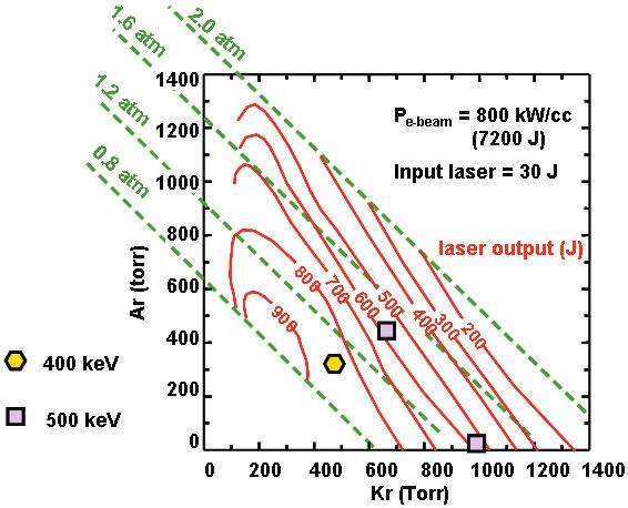 J.D. Sethian et al Figure 9. The mercury laser with a single amplifier head produces up to 34 J of energy per pulse. Figure 8.